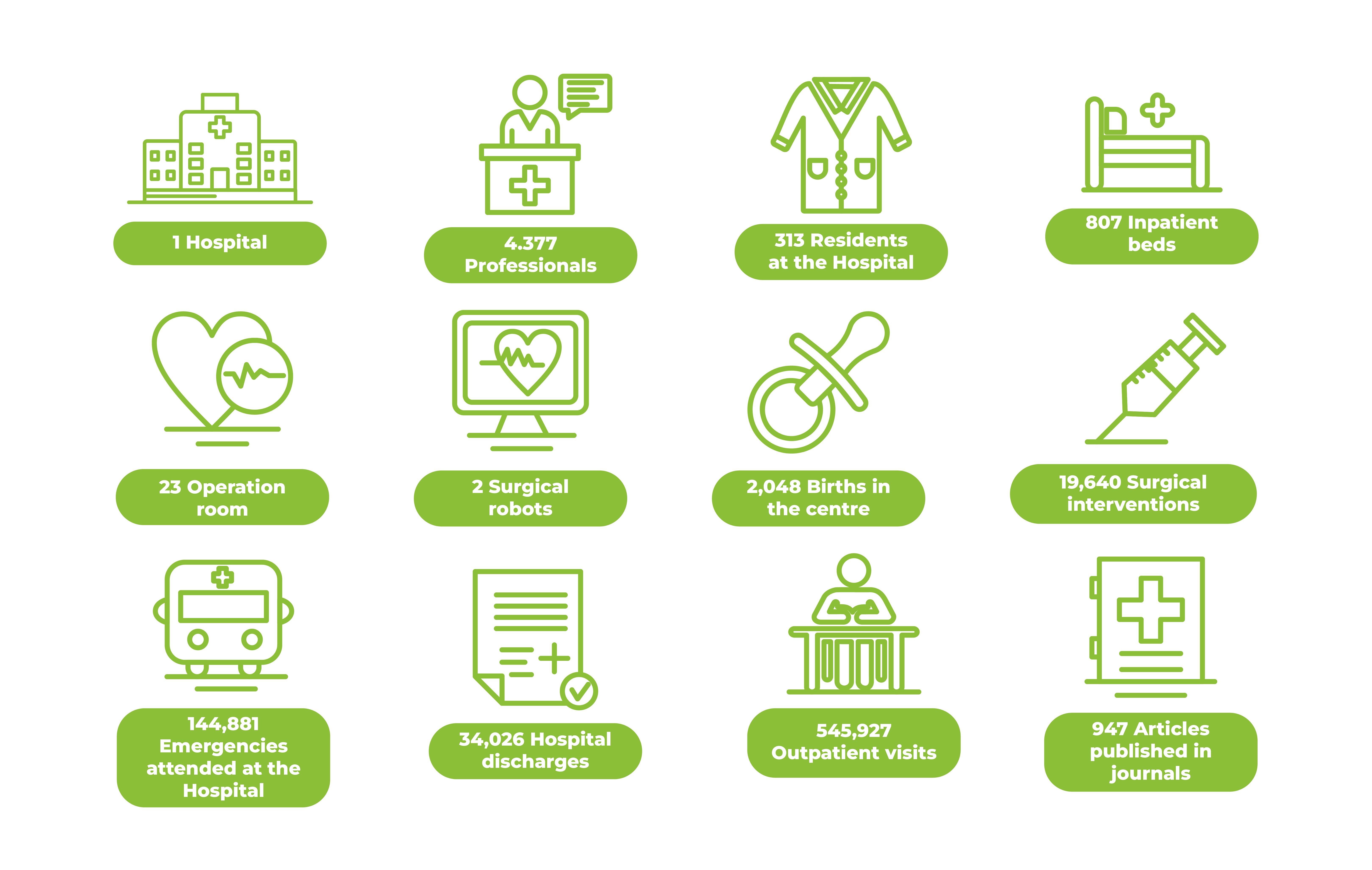 infographic about hospital activity data