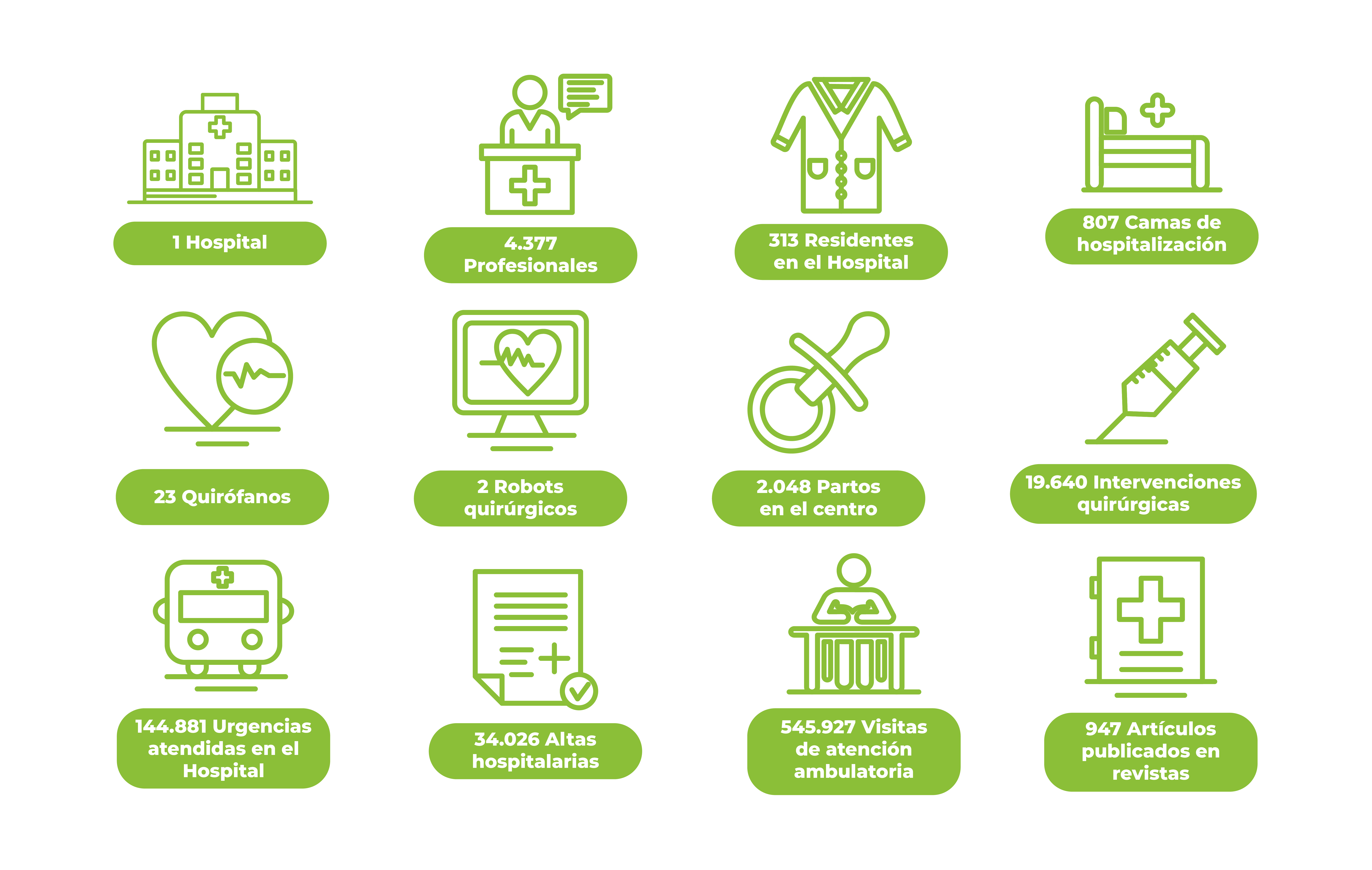 infografia de datos de actividad del hospital